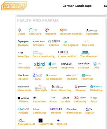 European AI Startup Landscape