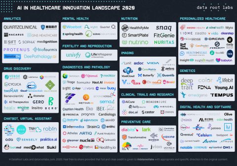 AI in Healthcare Innovators