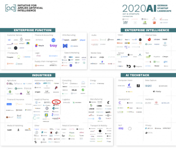 Most Promising AI Startup Landscape Germany 2020