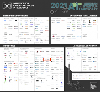 Most Promising AI Startup Landscape Germany 2021